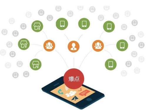 排湖风景区为什么越来越多的企业通过软文营销来引流
